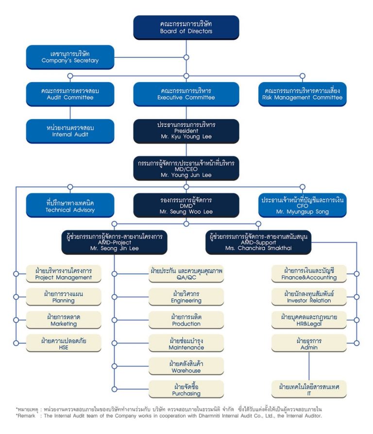 Company Structure | BJC HEAVY INDUSTRIES